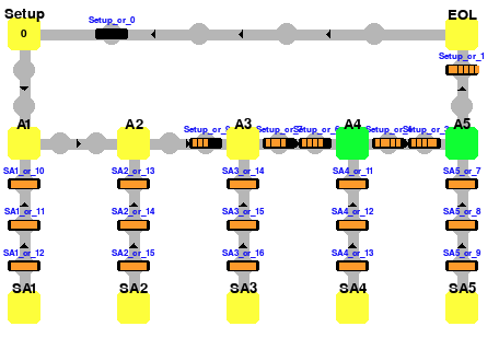 Lineflow